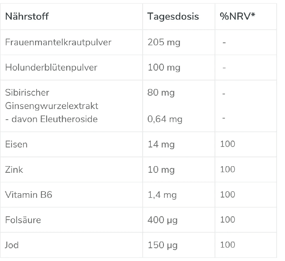 Fertile+Duo Kinderwunsch Vitamine für Frauen & Männer håvsund